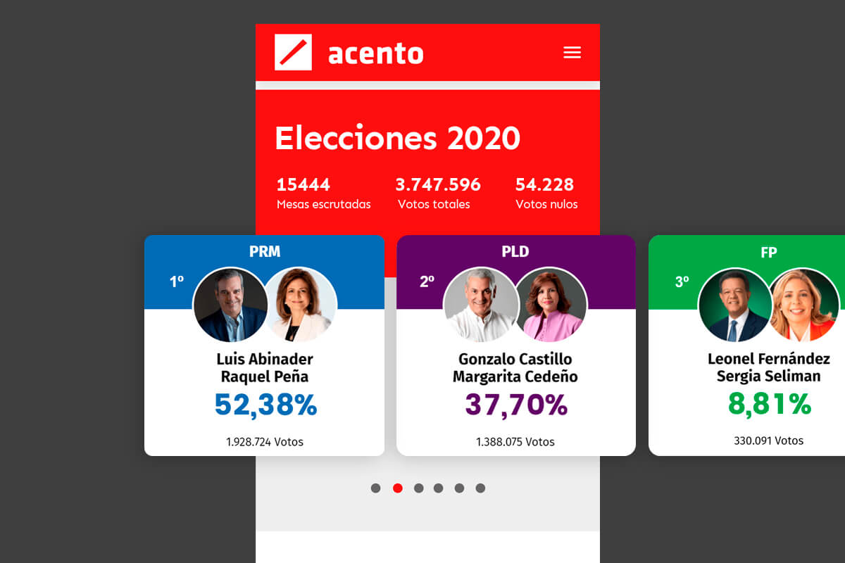 Acento Módulos Elecciones