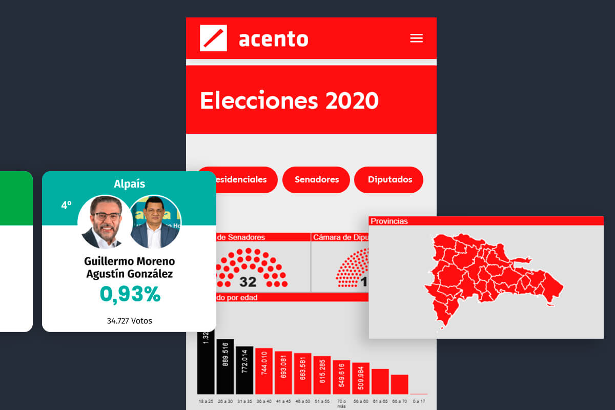 Acento Módulos Elecciones